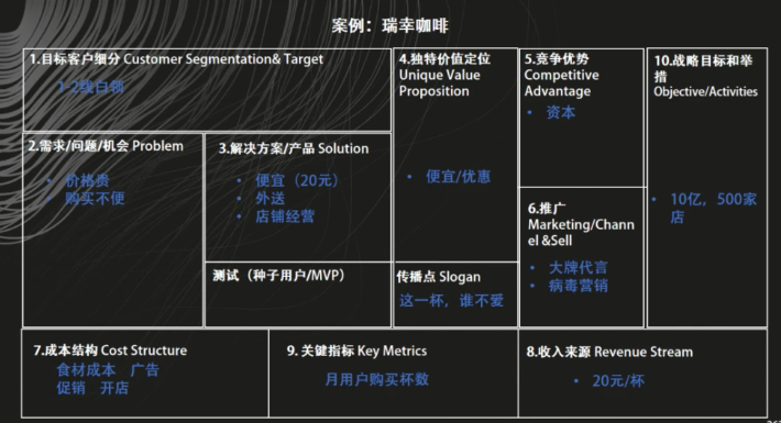 商业模式你理解了吗？图解12个知名大厂商业画布