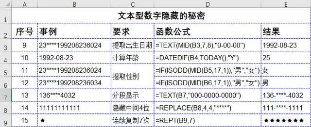 提升工作效率的36个excel技巧、50个快捷键