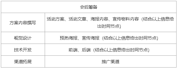 完整的线上活动运营流程! 完整的线上活动运营流程!