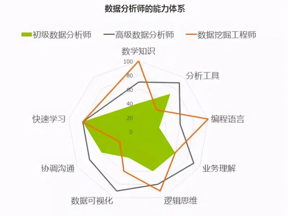 20张高清数据分析全知识地图，值得收藏