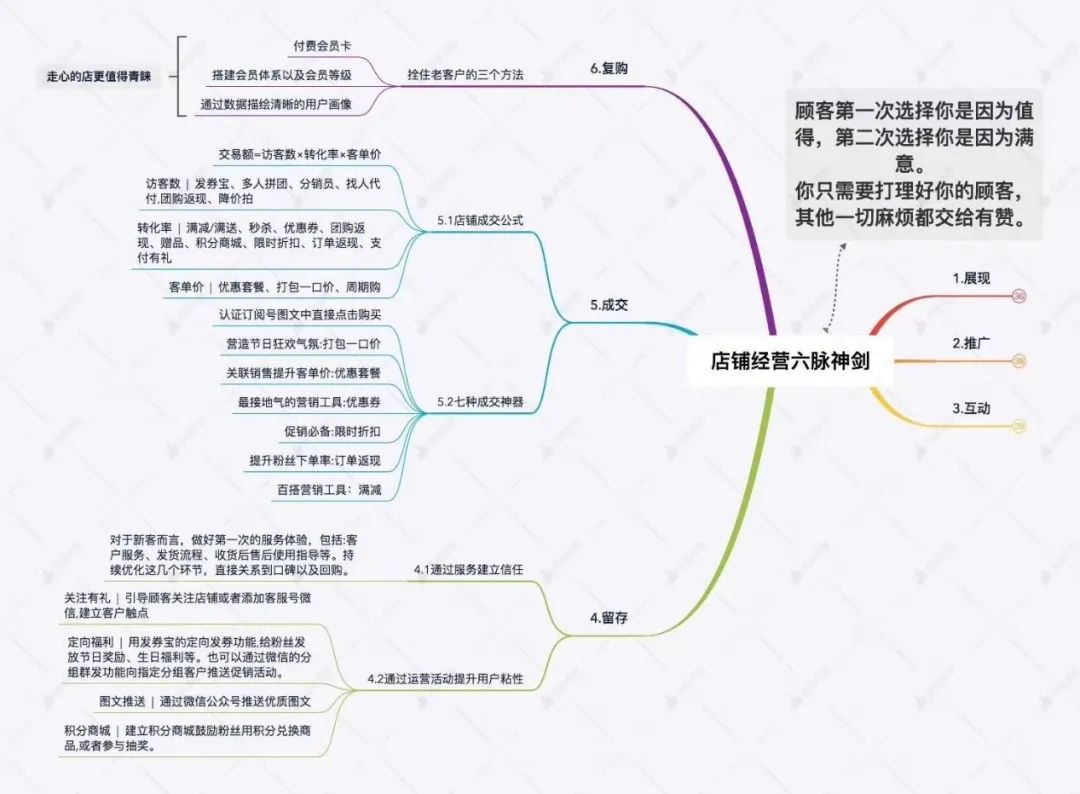 20张高清数据分析全知识地图，值得收藏