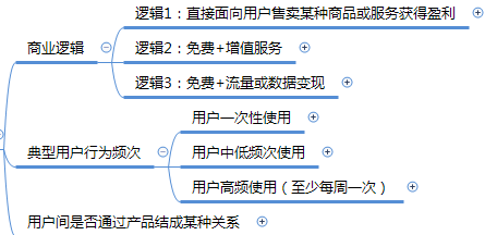 运营之光修订版思维导图