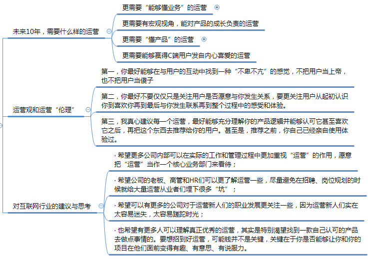 运营之光修订版思维导图