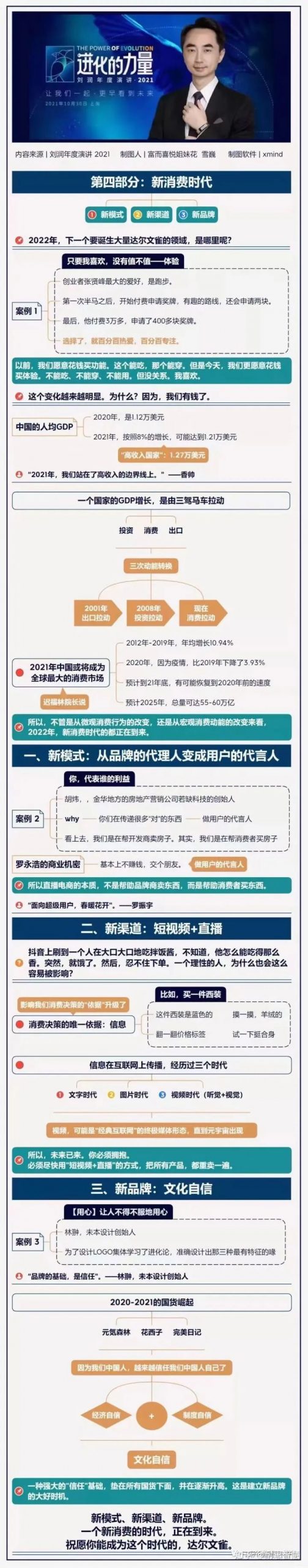 进化的力量｜刘润年度演讲全文思维导图