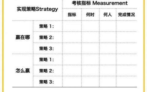 怎么避免成为短视的管理者？