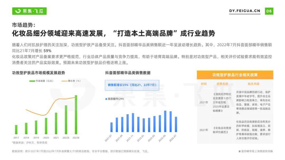 022年面部精华线上消费趋势洞察：抗衰老成全龄段关注焦点"