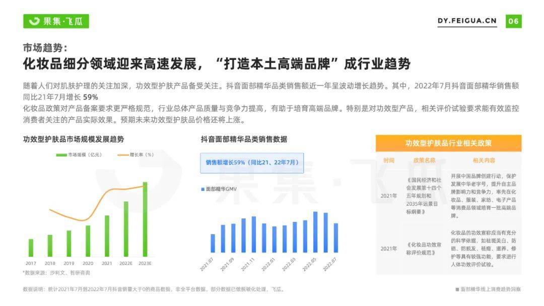 2022年面部精华线上消费趋势洞察：抗衰老成全龄段关注焦点