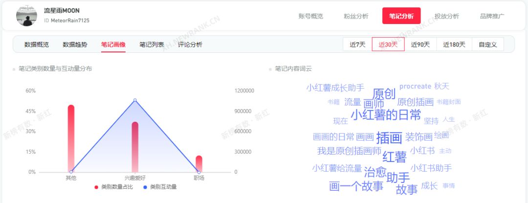 双十一来临，小红书爆款笔记怎么做？