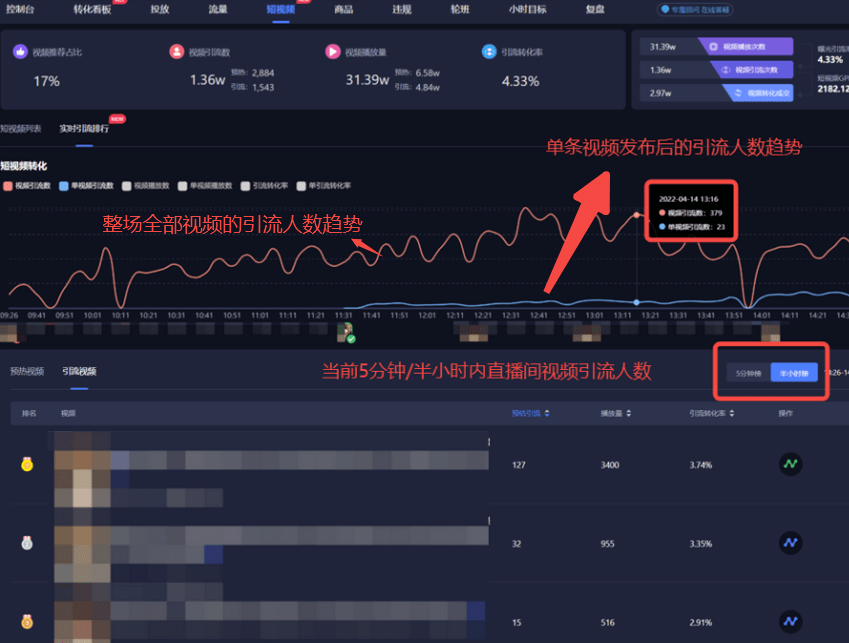 2022最全抖音直播带货自然流量获取方法