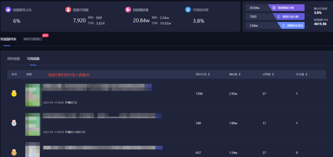 抖音直播带货没有流量怎么办？有哪些方法？