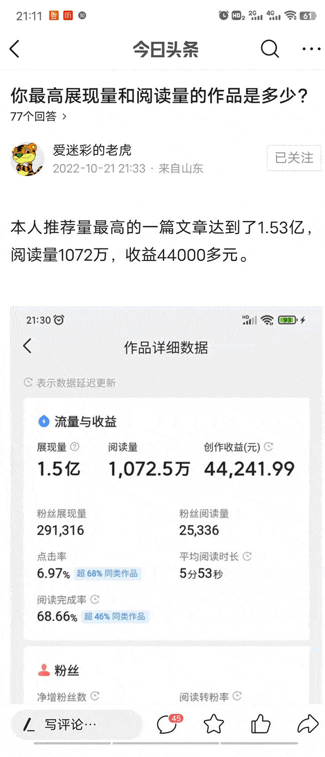 微头条展现量1.5亿，阅读量1075万，收益44000元