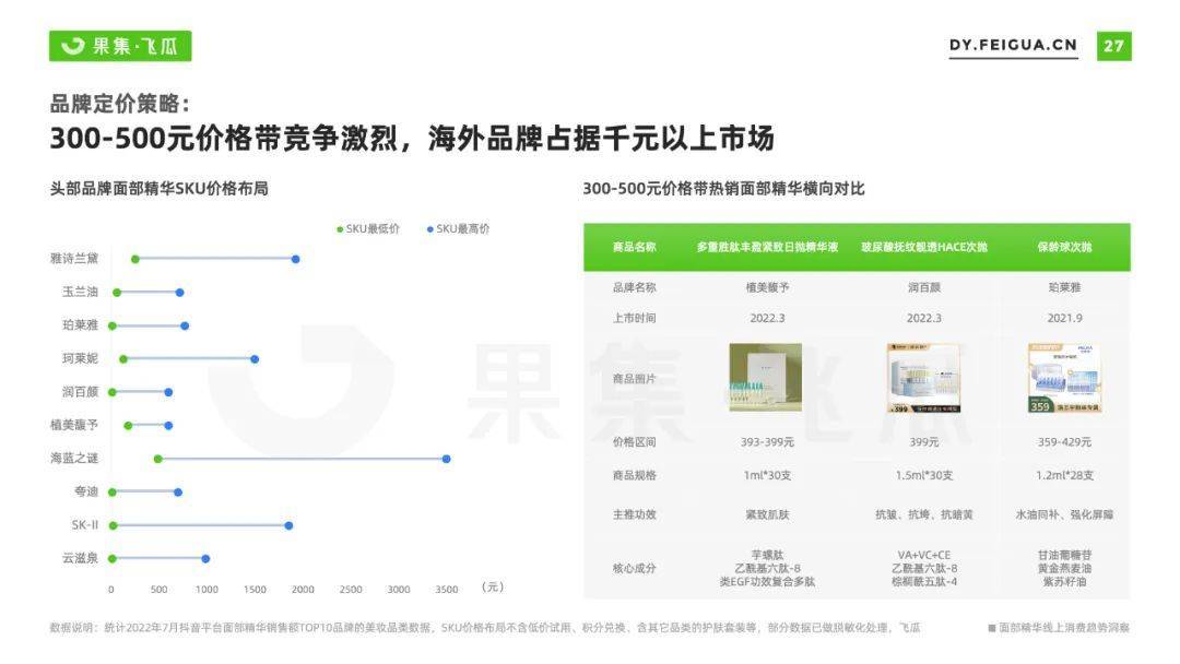 2022年面部精华线上消费趋势洞察：抗衰老成全龄段关注焦点