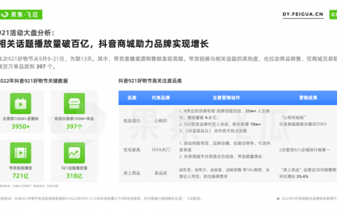 2022年9月短视频直播电商营销月报：换季、保湿成热销关键词