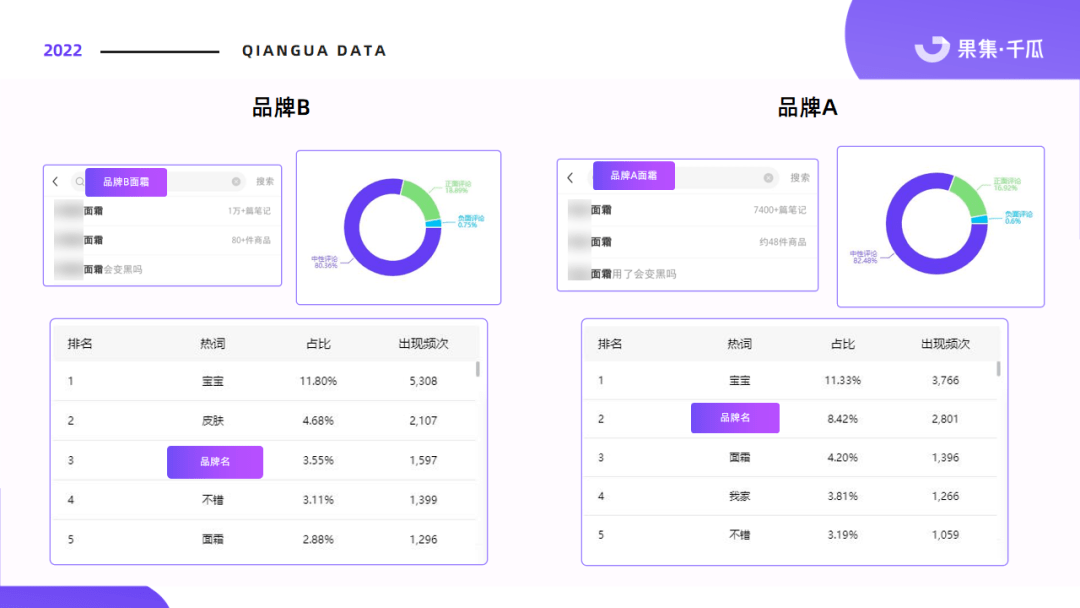 双11预售在即，小红书品牌如何高效分析竞品？