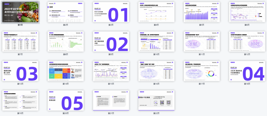 千瓜数据 | 2022年Q3季度美食饮品数据洞察报告