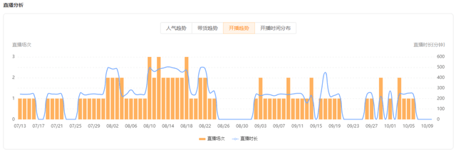 靠家乡特产增长3000万播放，地域性美食还能出哪些爆款？