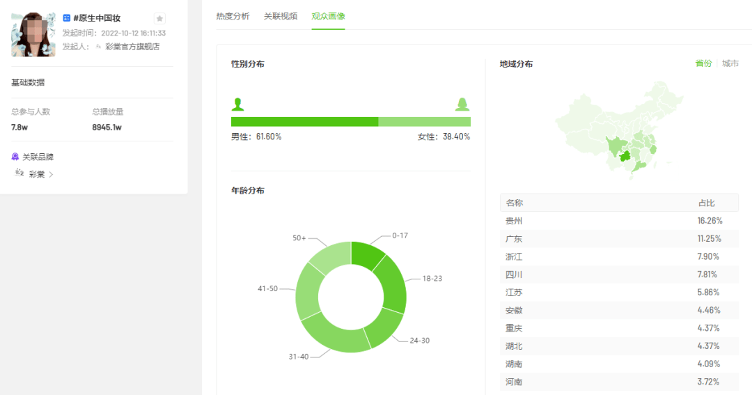 天涨粉9.6w，GMV增长150%，大促前如何快速在抖音拉新促活？"
