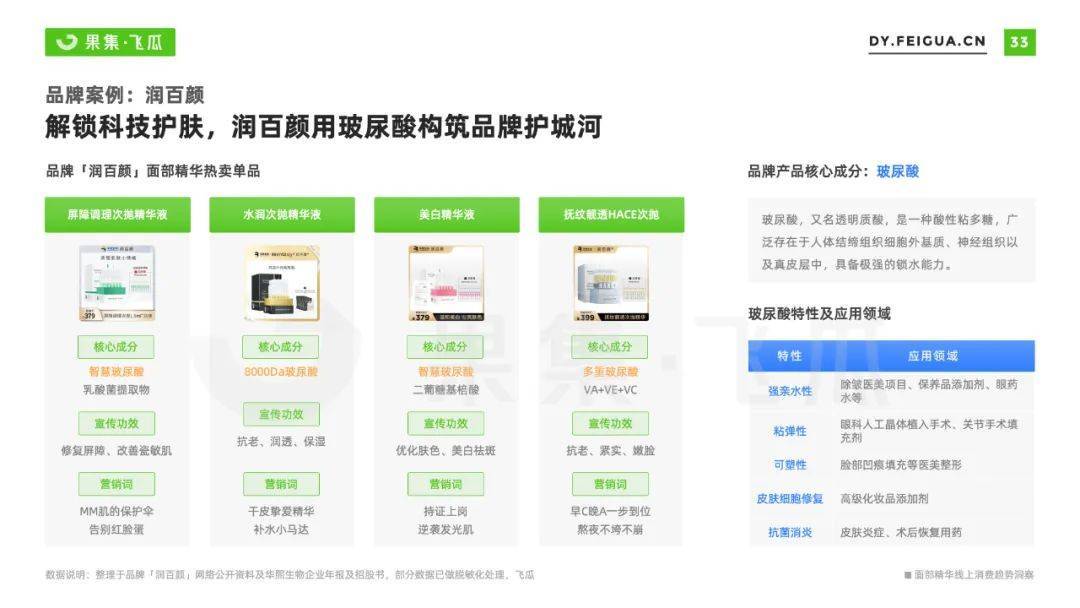 022年面部精华线上消费趋势洞察：抗衰老成全龄段关注焦点"