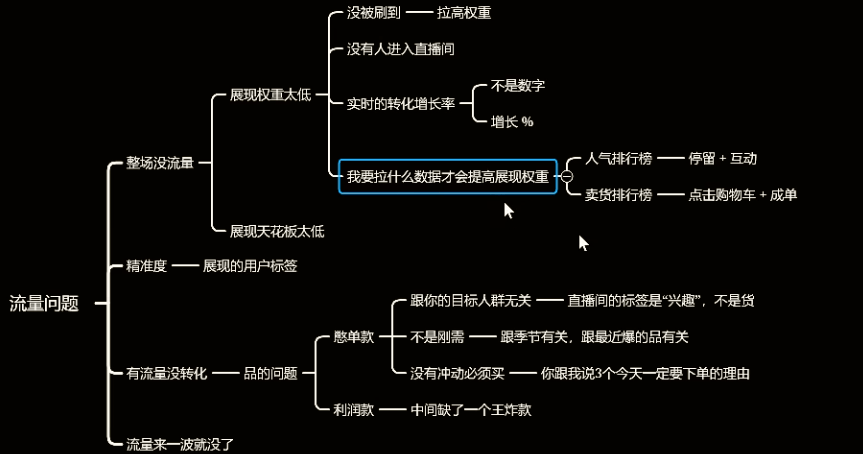 抖音带货直播间为什么没有流量？如何解决整场没有流量的问题？