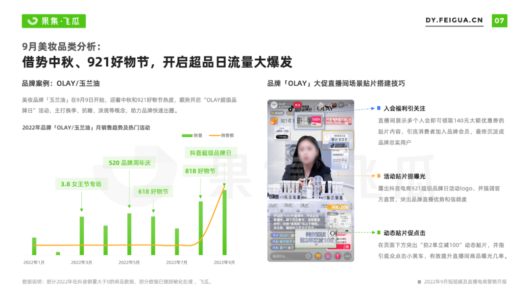 2022年9月短视频直播电商营销月报：换季、保湿成热销关键词