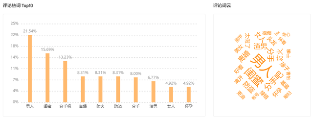 视频播放超4000万，花样百出的剧情赛道如何撬动流量？