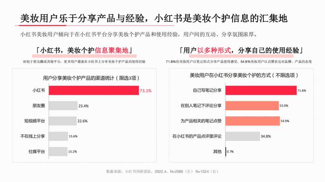 解读小红书美妆用户洞察报告：种草与被种草的闭环