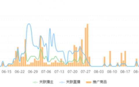 从日销2万到100万，抢先抓住双11爆单攻略