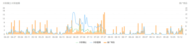 从日销2万到100万，抢先抓住双11爆单攻略