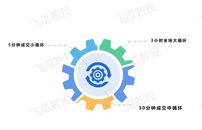 抖音带货直播间为什么没有流量？如何解决整场没有流量的问题？