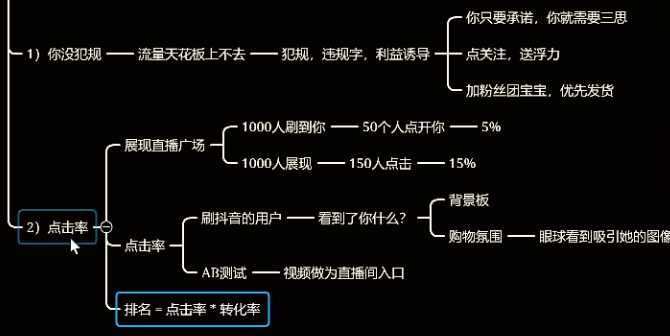 抖音带货直播间为什么没有流量？如何解决整场没有流量的问题？