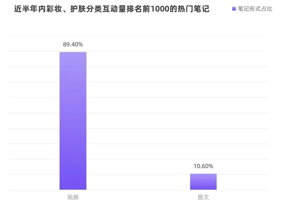 解读小红书美妆用户洞察报告：种草与被种草的闭环