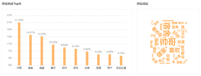 7000w超高播放量，如何快速发现上热门的爆款视频？