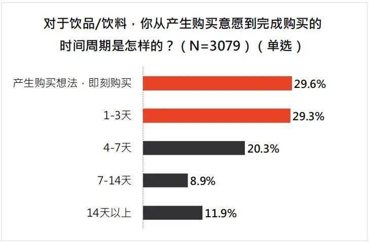 解读小红书《2022年饮料行业用户洞察报告》