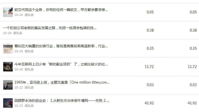 微头条展现量1.5亿 阅读量1075万 收益44000元