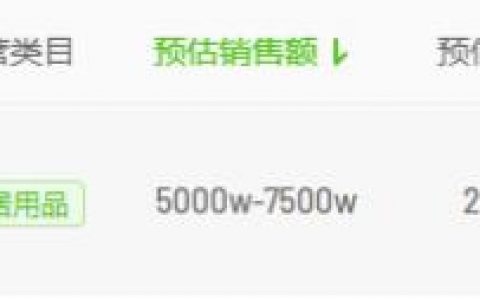 大促前日销额破250w，新锐品牌在抖音强势增长的关键有哪些？