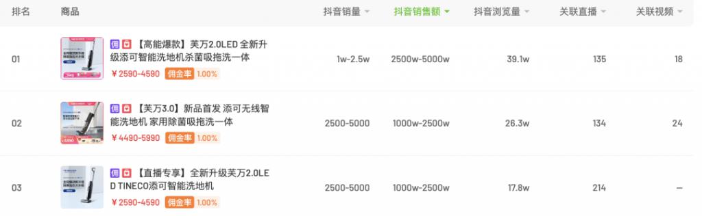 大促前日销额破250w,新锐品牌在抖音强势增长的关键有哪些?