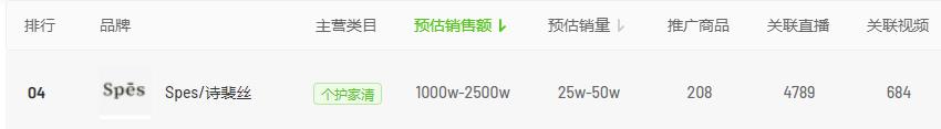 大促前日销额破250w,新锐品牌在抖音强势增长的关键有哪些?