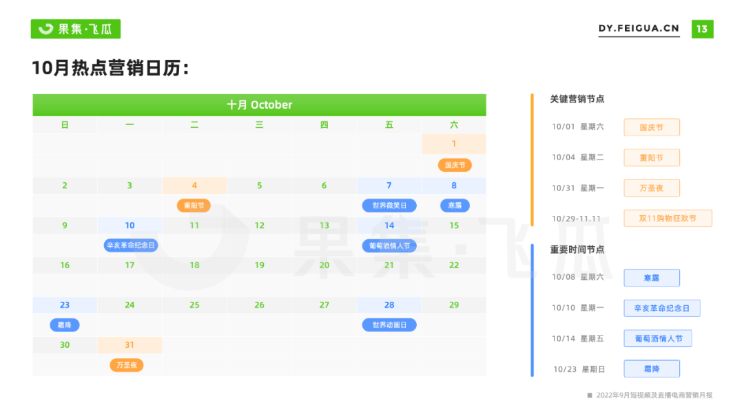 2022年9月短视频直播电商营销月报：换季、保湿成热销关键词