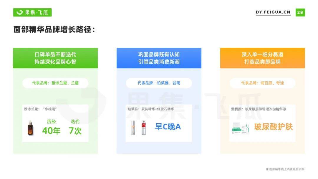 022年面部精华线上消费趋势洞察：抗衰老成全龄段关注焦点"