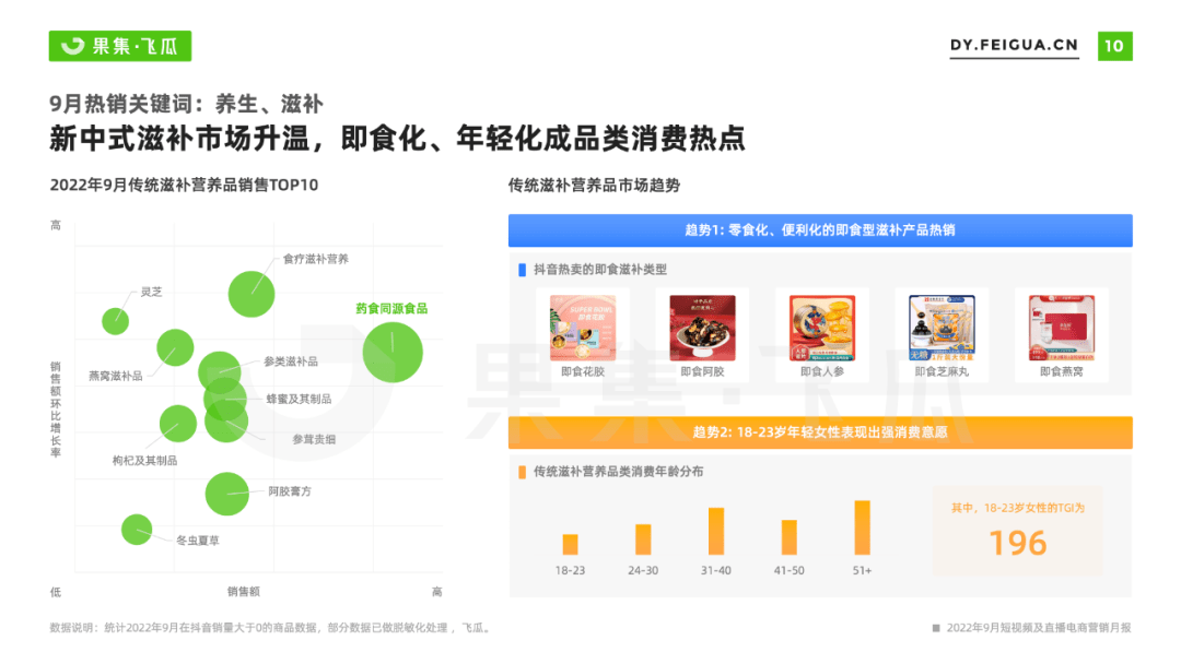 2022年9月短视频直播电商营销月报：换季、保湿成热销关键词