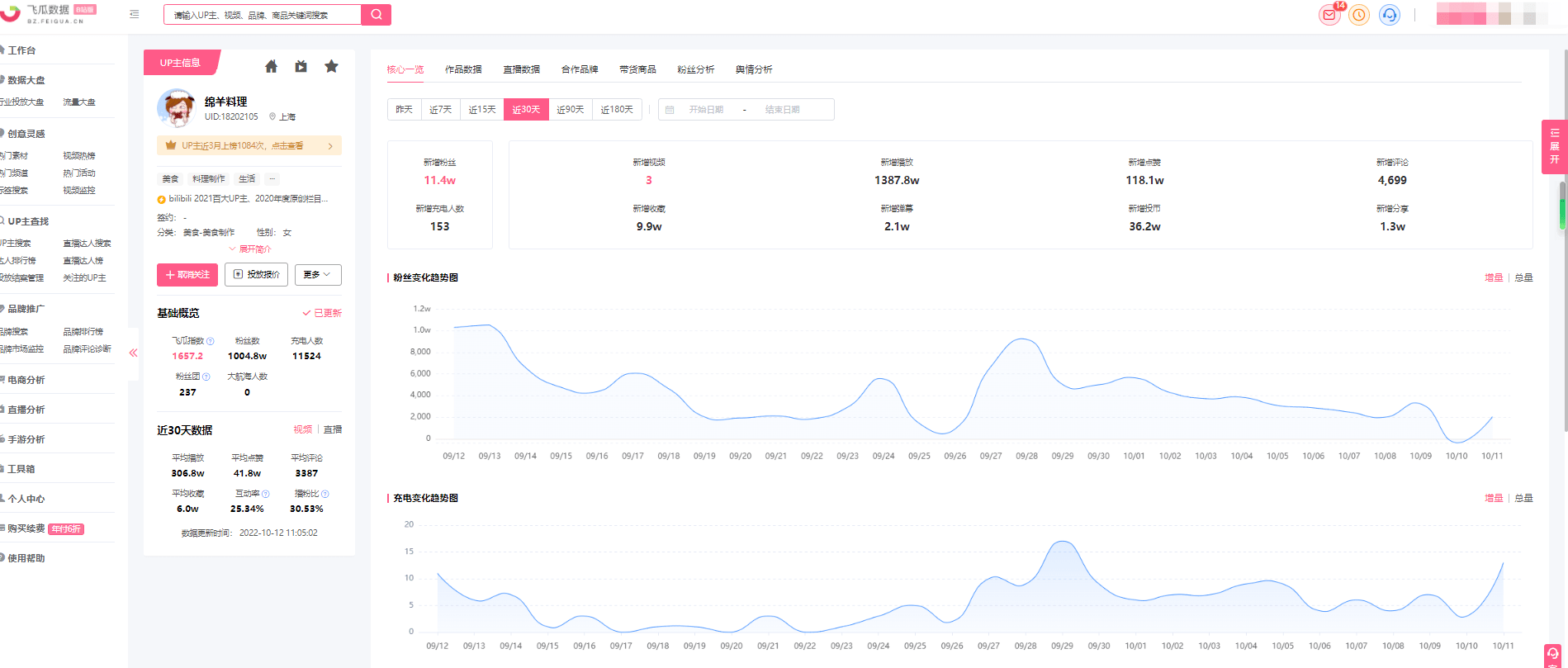 B站运营，如何查看同类up主账号数据分析？