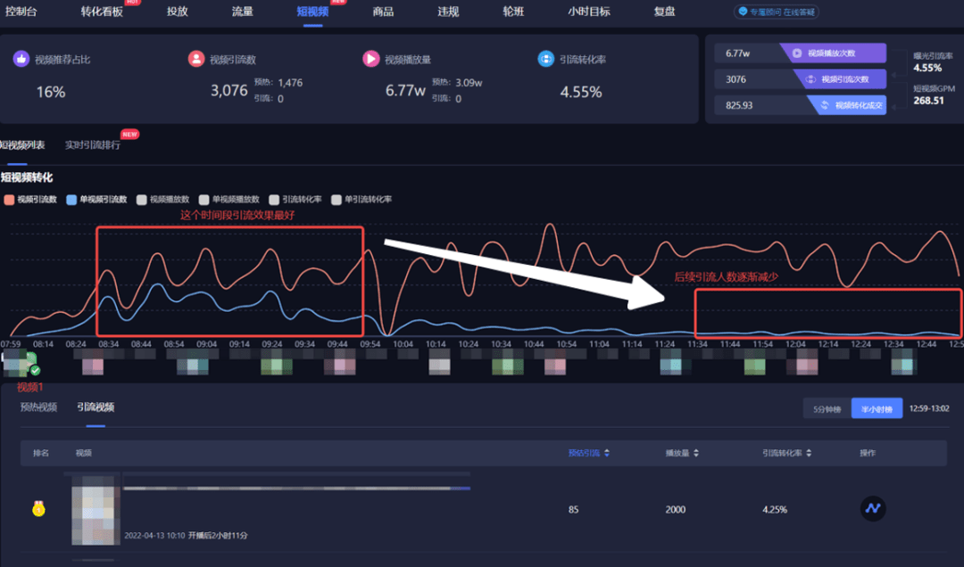 抖音直播带货没有流量怎么办？有哪些方法？