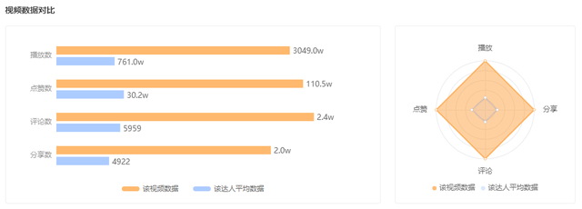 7000w超高播放量，如何快速发现上热门的爆款视频？