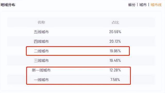 一天订单量突增10万件，这位带货黑马用一招打造爆品