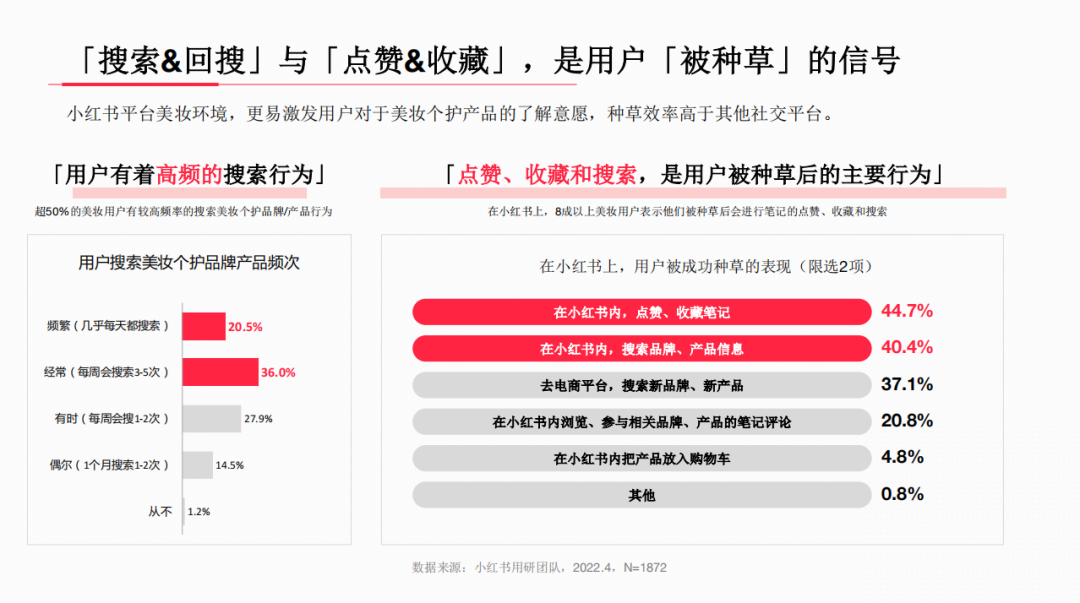解读小红书美妆用户洞察报告：种草与被种草的闭环