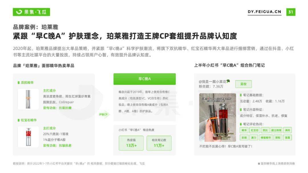 022年面部精华线上消费趋势洞察：抗衰老成全龄段关注焦点"