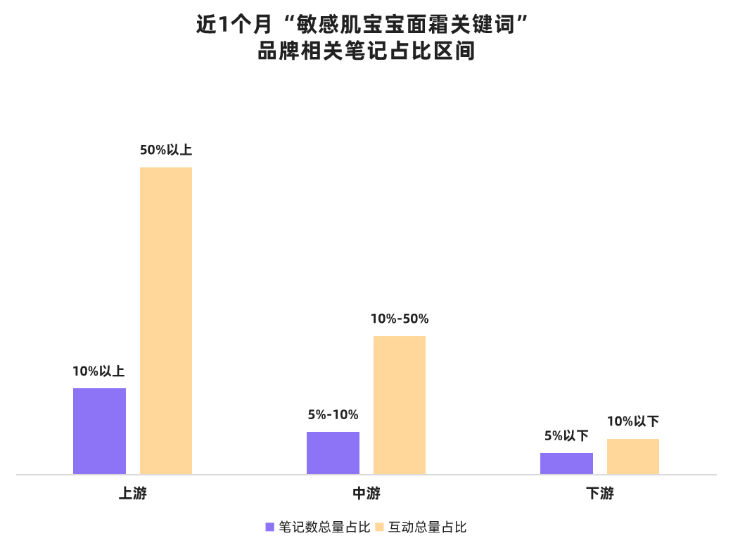 双11预售在即，小红书品牌如何高效分析竞品？