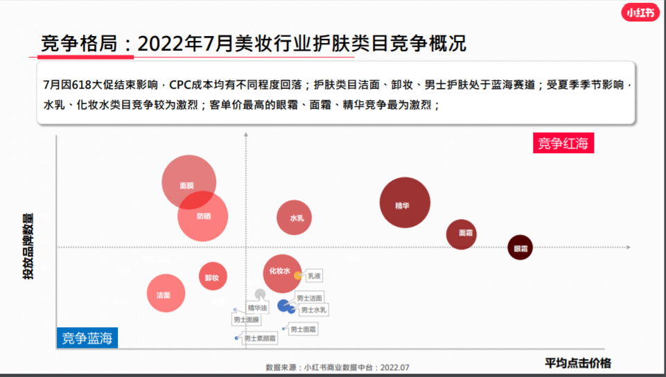 卖点找对！效率翻倍，3步挖掘小红书品牌投放卖点