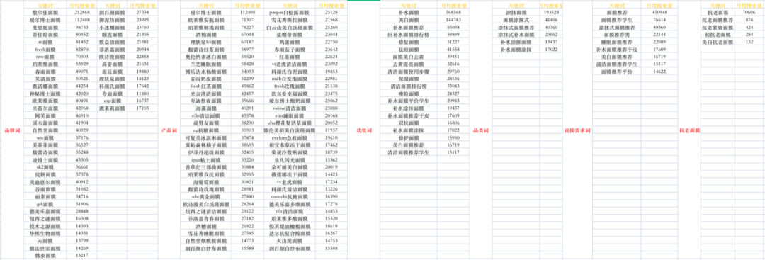 卖点找对！效率翻倍，3步挖掘小红书品牌投放卖点