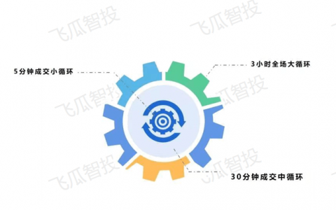 提高抖音直播间流量的6个基本逻辑，绝密必看